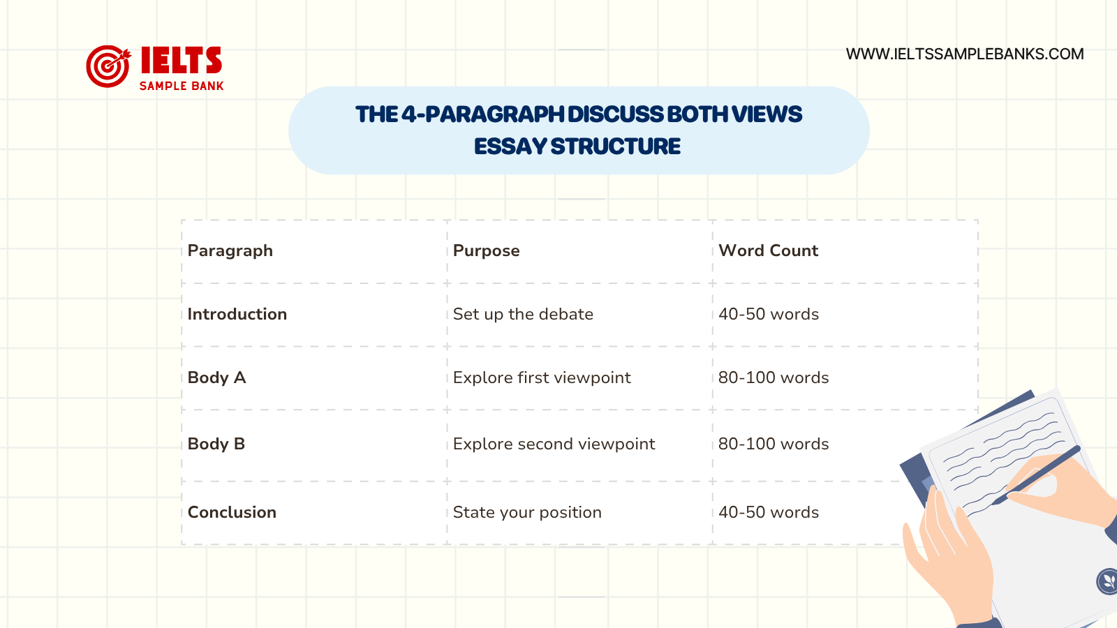 The 4-Paragraph Discuss Both Views Essay Structure That Works
