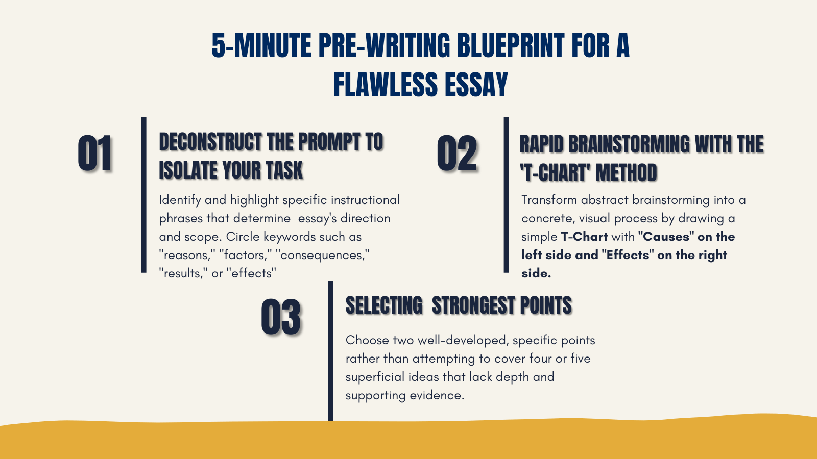 5-Minute Pre-Writing Blueprint for a Flawless Essay