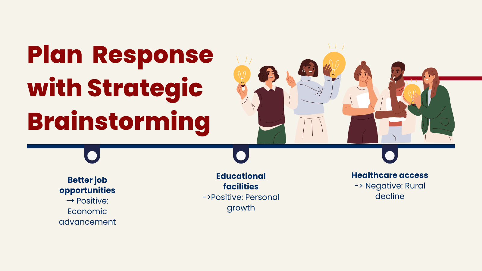 Plan Your Response with Strategic Brainstorming