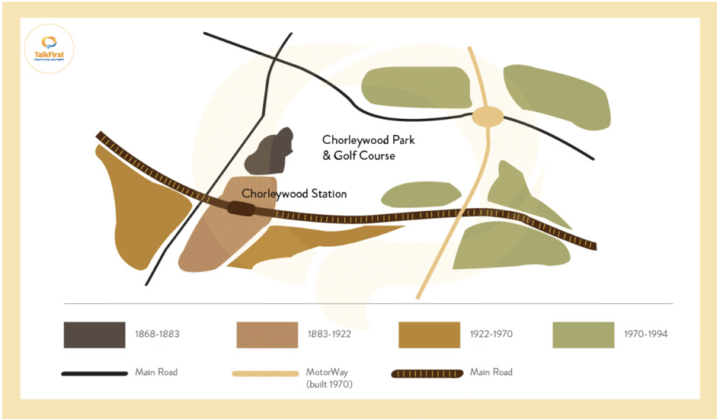 Static Maps Without Temporal Changes