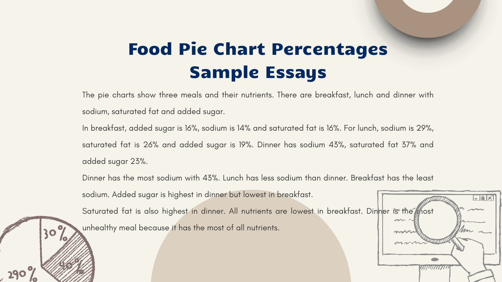 Food Pie Chart Percentages Sample Essays