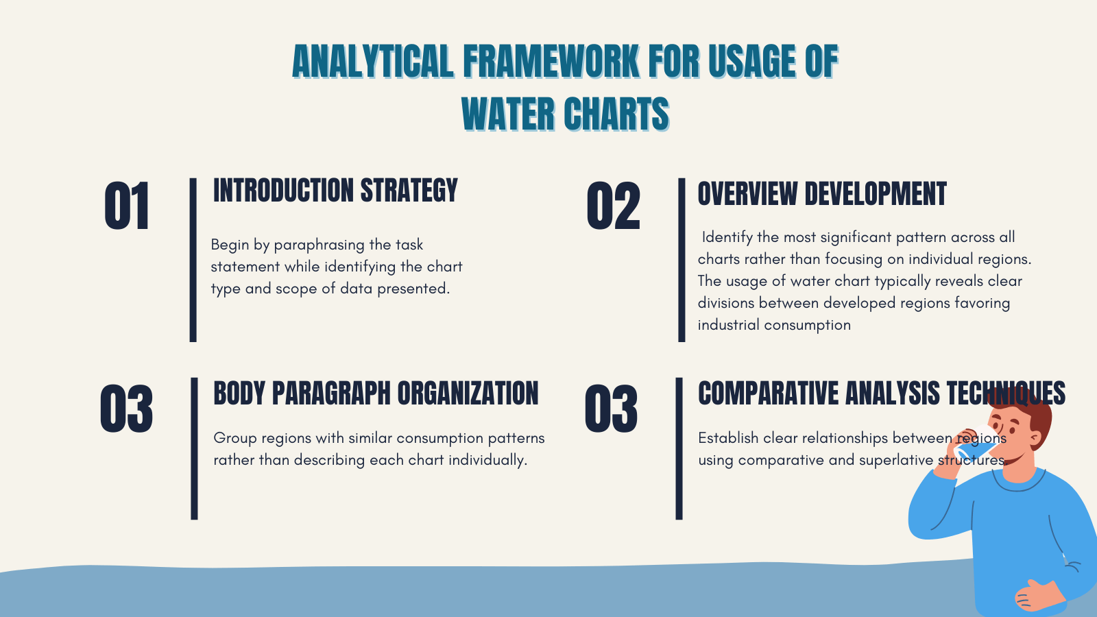 Analytical Framework for Usage of Water Charts