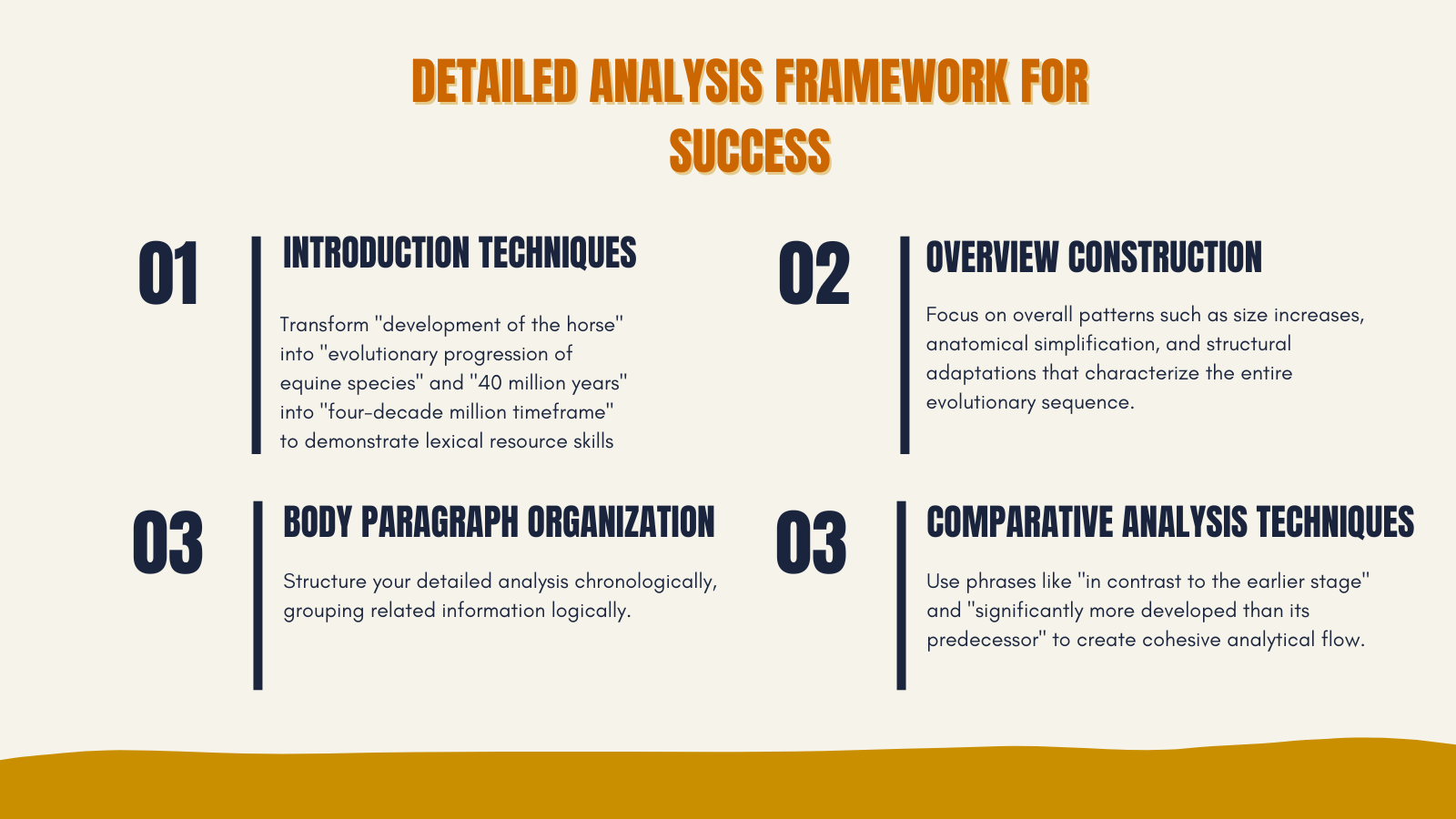Detailed Analysis Framework for Success