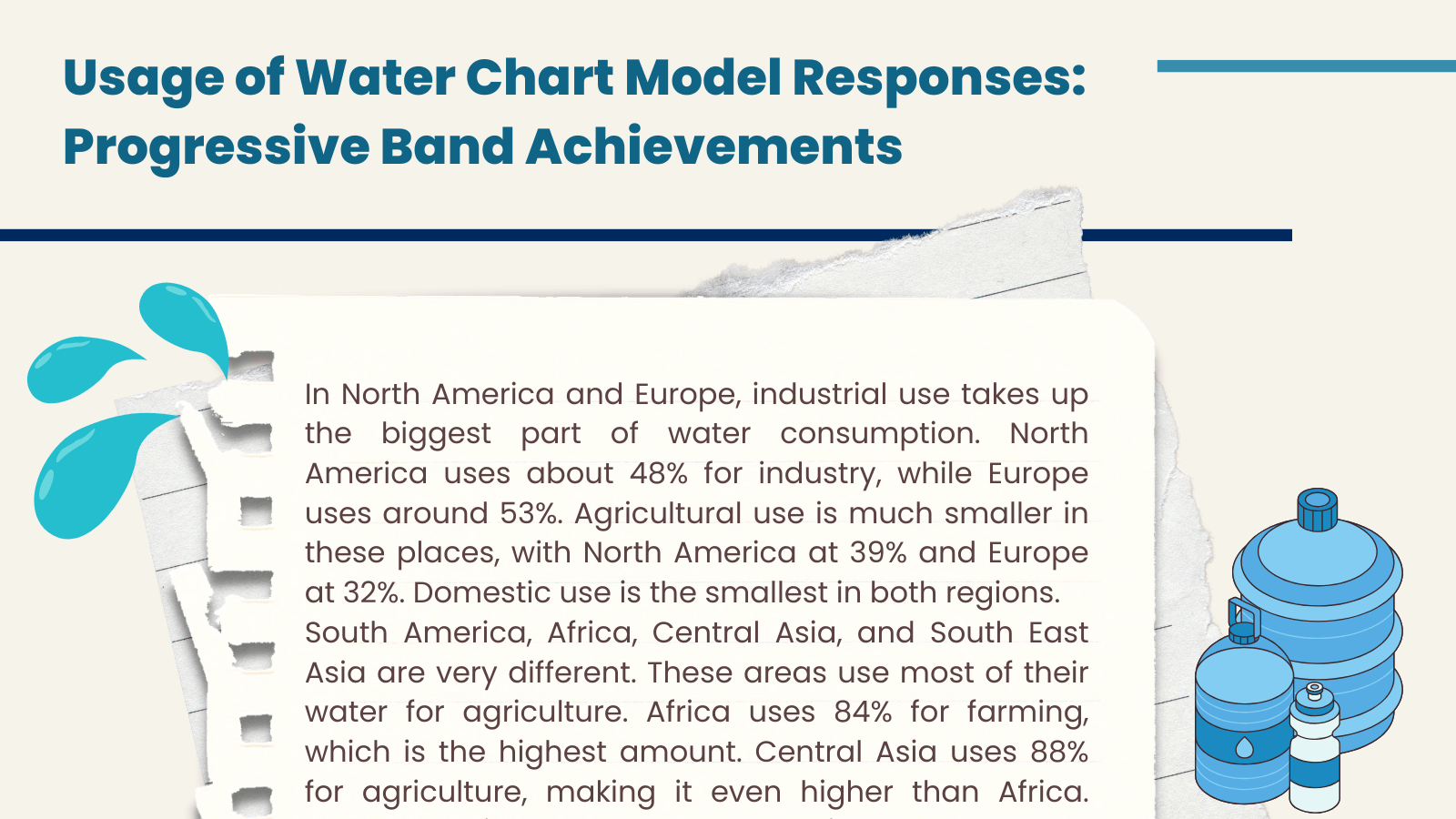 Usage of Water Chart Model Responses: Progressive Band Achievements