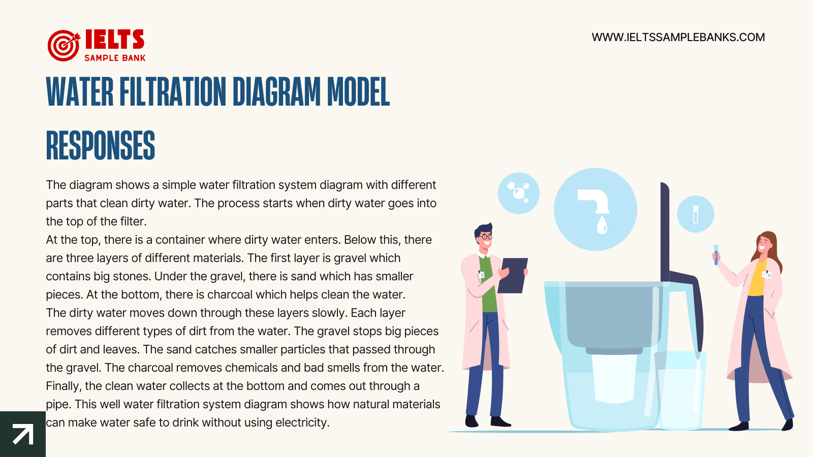 Water Filtration Diagram Model Responses