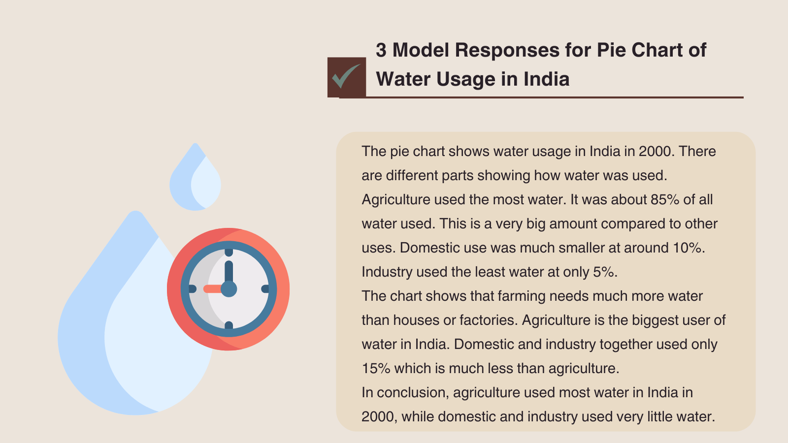 3 Model Responses for Pie Chart of Water Usage in India 