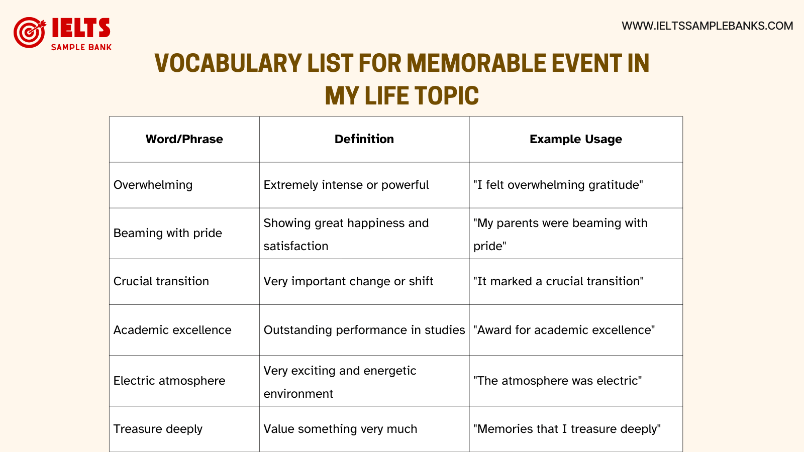 How to Describe a Memorable Event in Your Life - Sample Answers Vocabulary