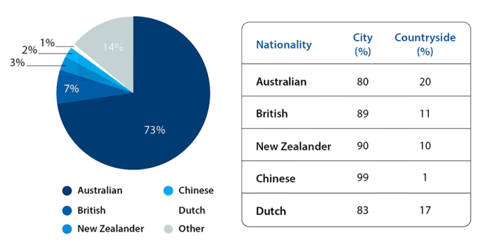 IELTS Writing Task 1 Academic - Mixed Chart