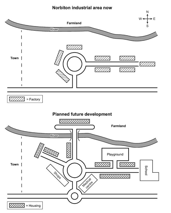 IELTS Writing Task 1 Academic - Map